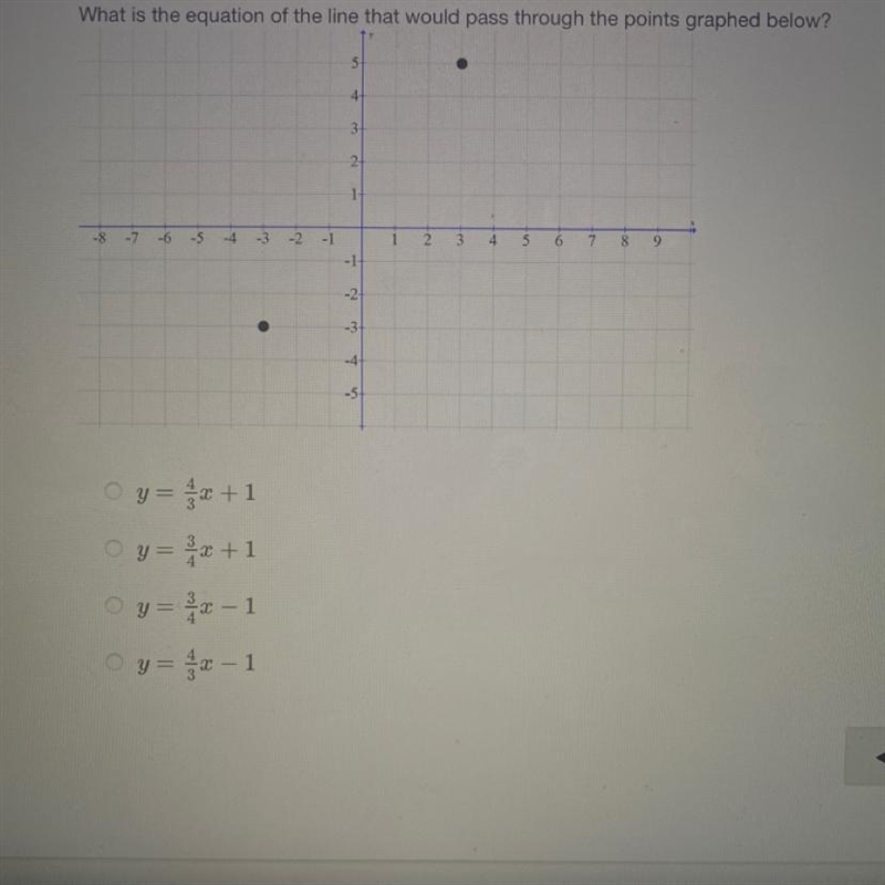 What is the equation of the line that would pass through the points graphed below-example-1