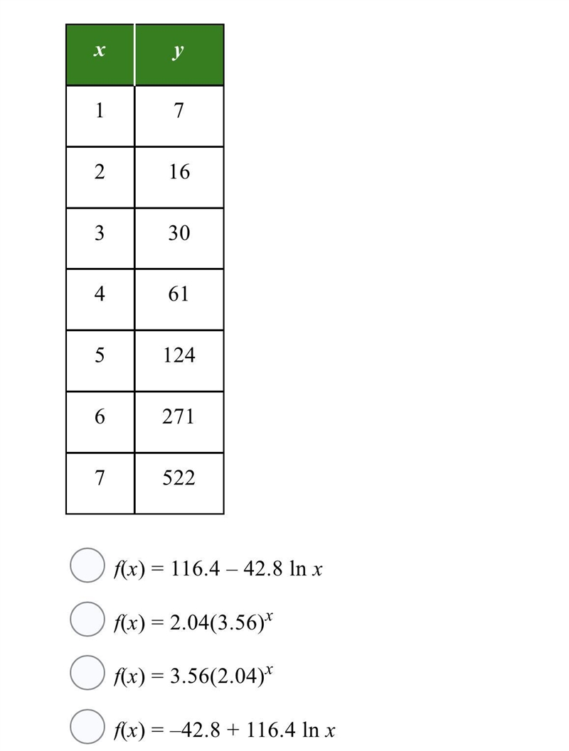 Find an exponential function to model the data. xy172163304615124627175221) f(x) = 116.4 – 42.8 ln-example-1