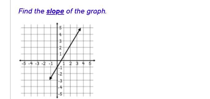 Yo could yall hep wit this it's rate of change/slope-example-1