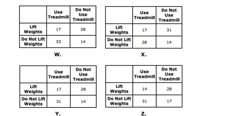 Ninety members of a gym were asked whether or not they use a treadmill when they exercise-example-1