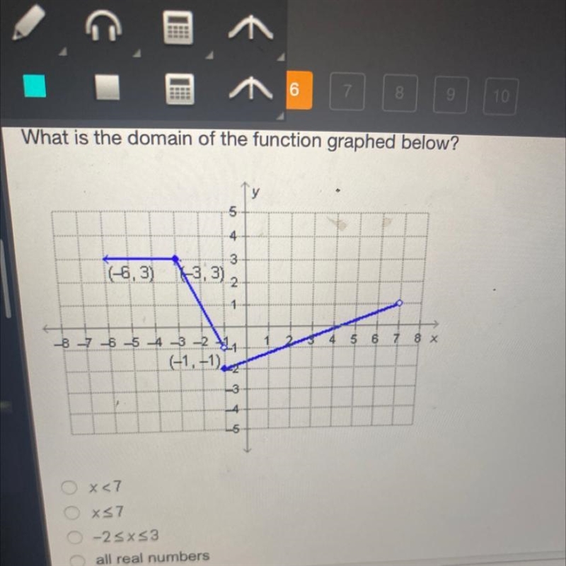 What is the domain of the function graphed below? X<7 x≤7 -2 all real numbers-example-1