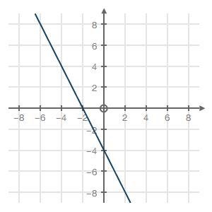 Choose the equation that represents the graph. PLS NEED FAST IF CORRECT ILL AWARD-example-1