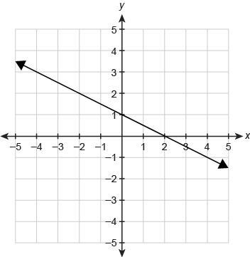 HELP PLS 28 points A function(x) is graphed on the coordinate plane. What is the function-example-1