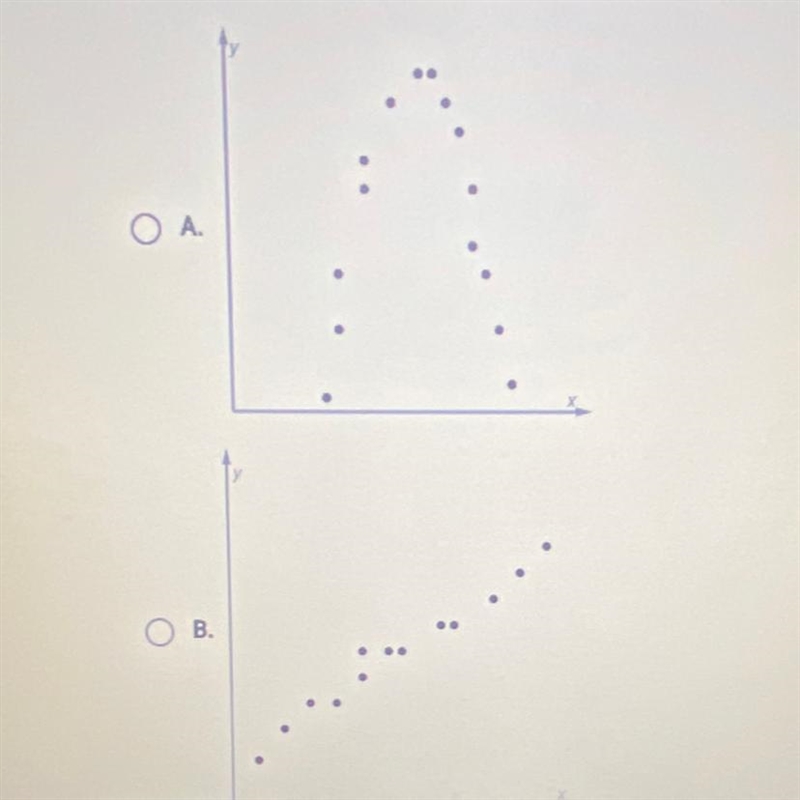 Which scatterplot shows a linear association?-example-1