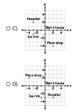 Ben is making a map in which each unit of the coordinate plane represents 1 mile. He-example-1