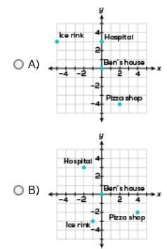 Ben is making a map in which each unit of the coordinate plane represents 1 mile. He-example-2