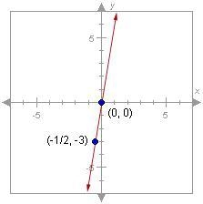 What is the equation of the following line?? A.) y= -6 B.) y= 1/2x C.) y= 6x D.) y-example-1