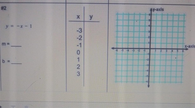 For each equation complete the table and then graph the equation-example-1