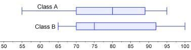 The box plots show the math scores of students in two different classes: Based on-example-1