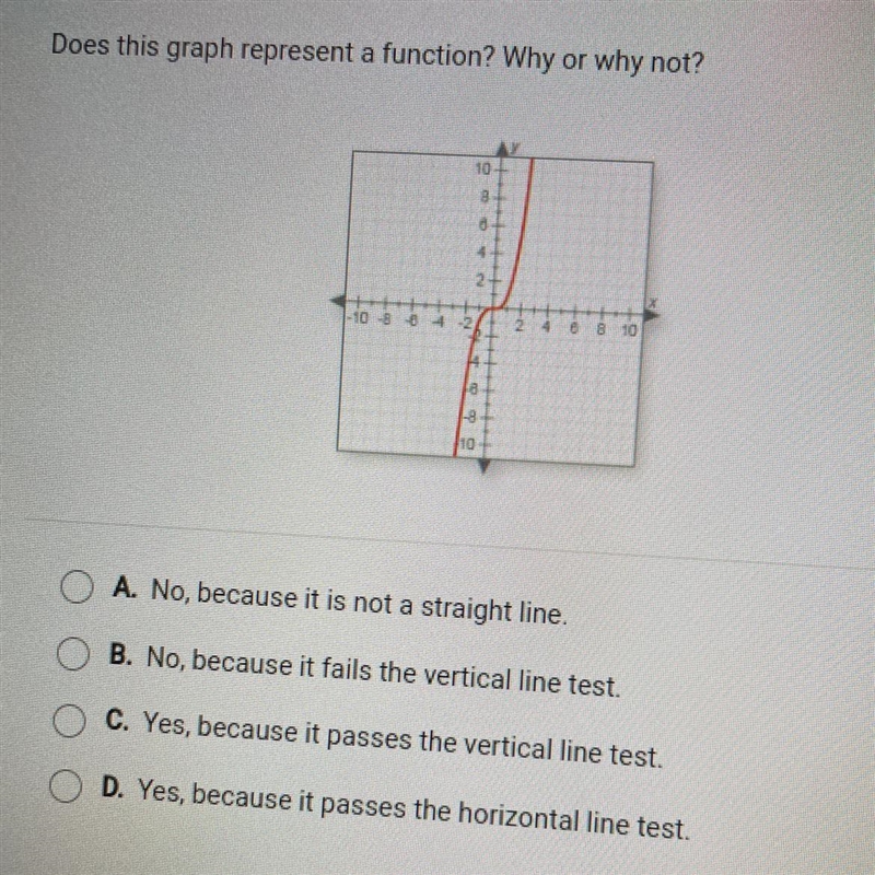 Does this graph represent a function? Why or why not? A. No, because it is not a straight-example-1