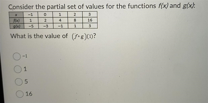 Consider the partial set of values for the functions f(x) and g(x): What is the value-example-1