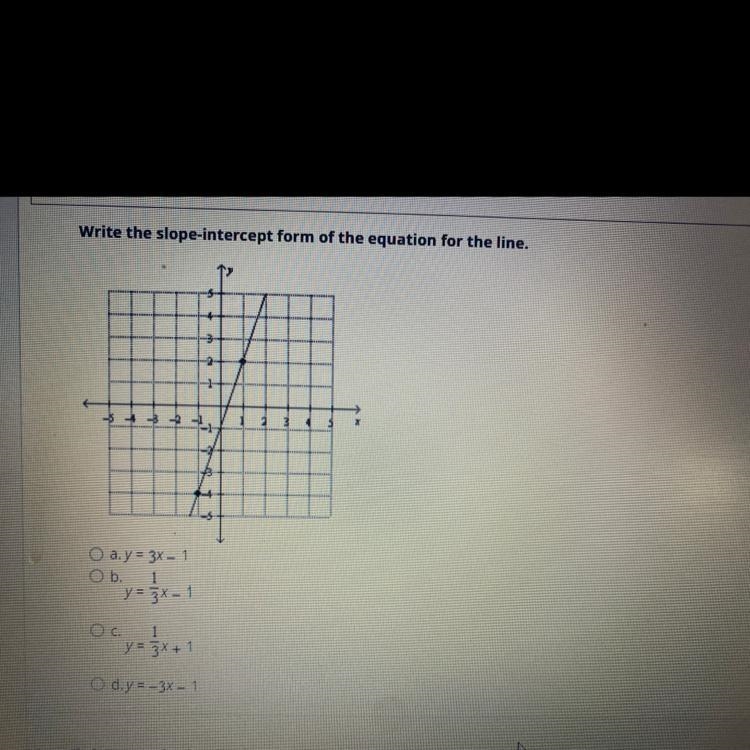 HELP ME PLEASE? Write the slope-intercept form-example-1