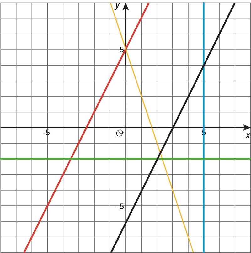 Write an equation for each line.-example-1