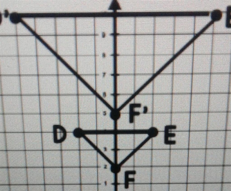 Carl says triangle DEF was dilated by a scale factor of 5\2.Caroline says triangle-example-1