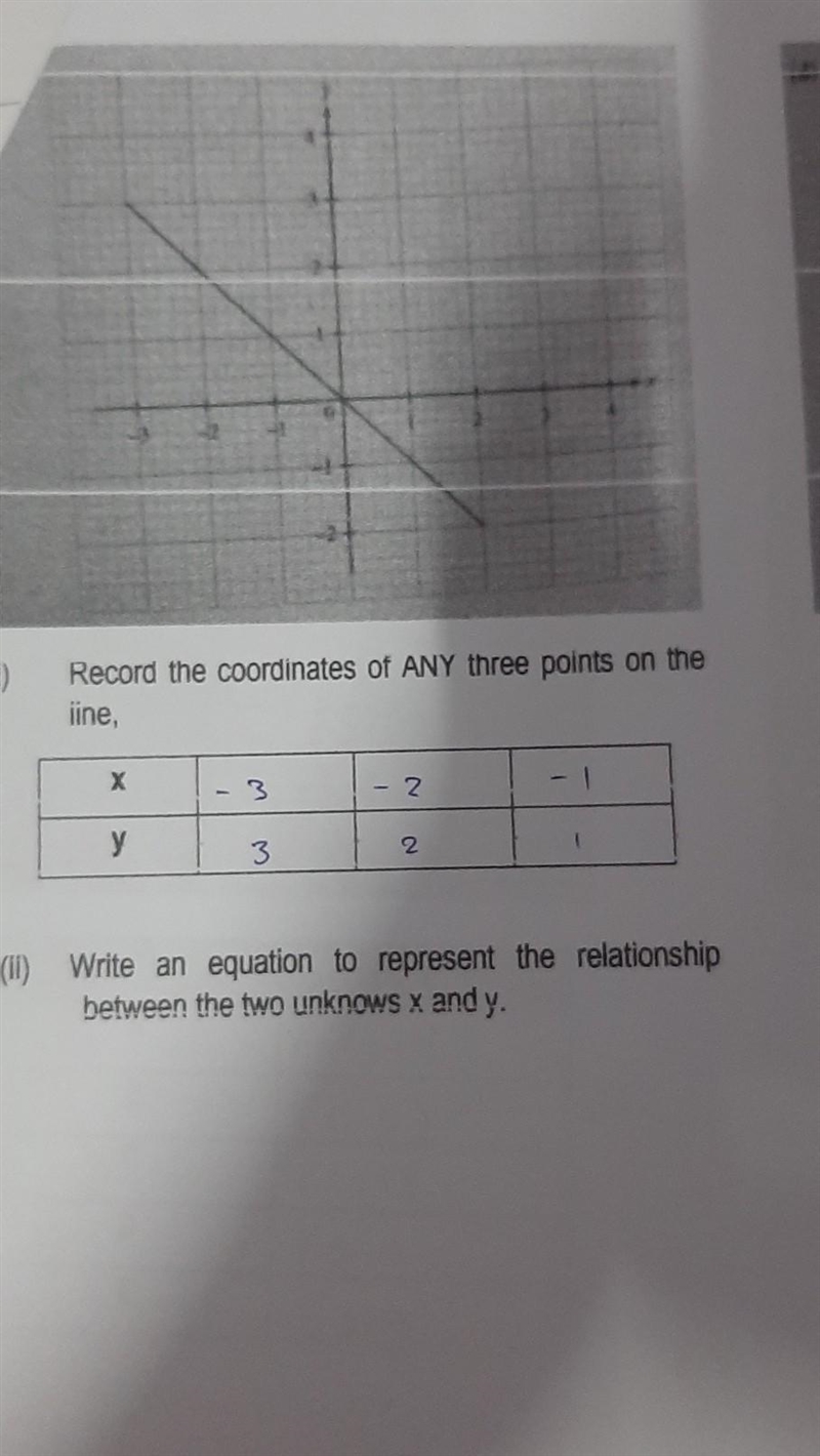 (i) Write an equation to represent the relationship between the two unknows x and-example-1