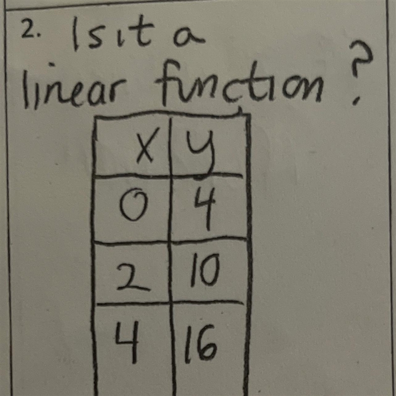 Is it a linear function ? I NEED HELP-example-1