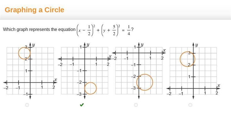 Which graph represents the equation ? [ x - 1/2 ]^2 + [ y + 5/2 ]^2 = 1/4? Answer-example-1