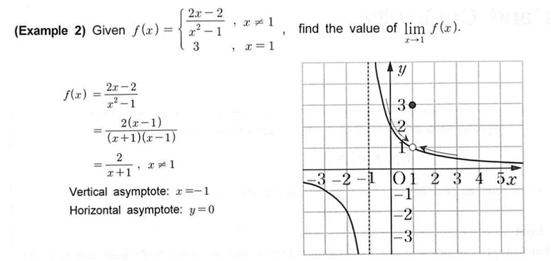 Please explain how they plugged the removable discontinuity in this question.-example-1