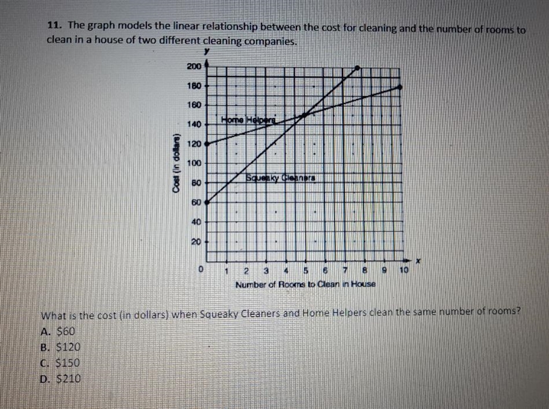 11. The graph models the linear relationship between the cost for cleaning and the-example-1