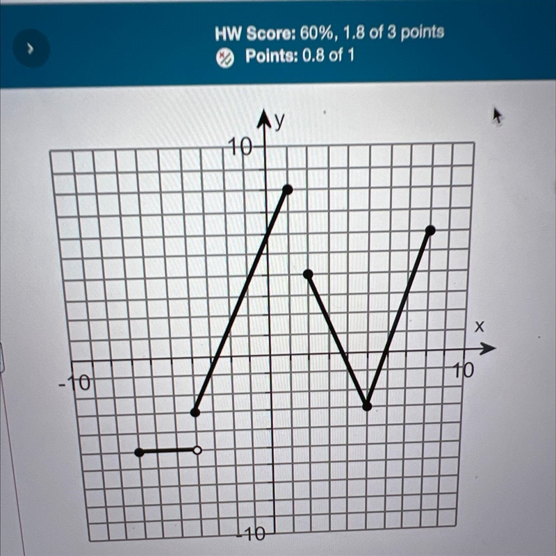 On what interval is the function decreasing?-example-1