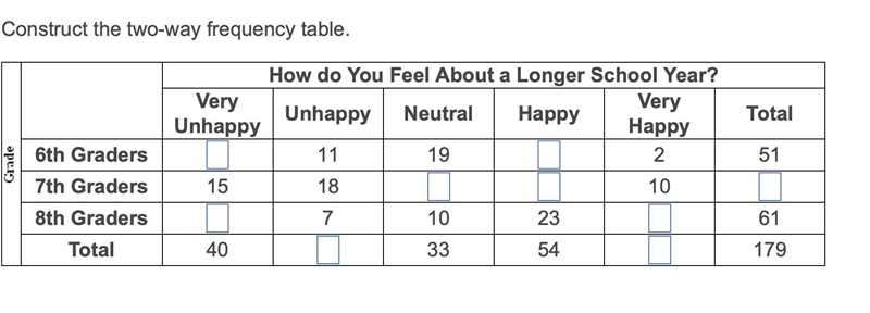 You ask 179 of your classmates how they feel about the school year being made longer-example-1