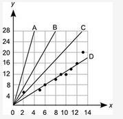 Which line most accurately represents the line of best fit for the scatter plot? (I-example-1