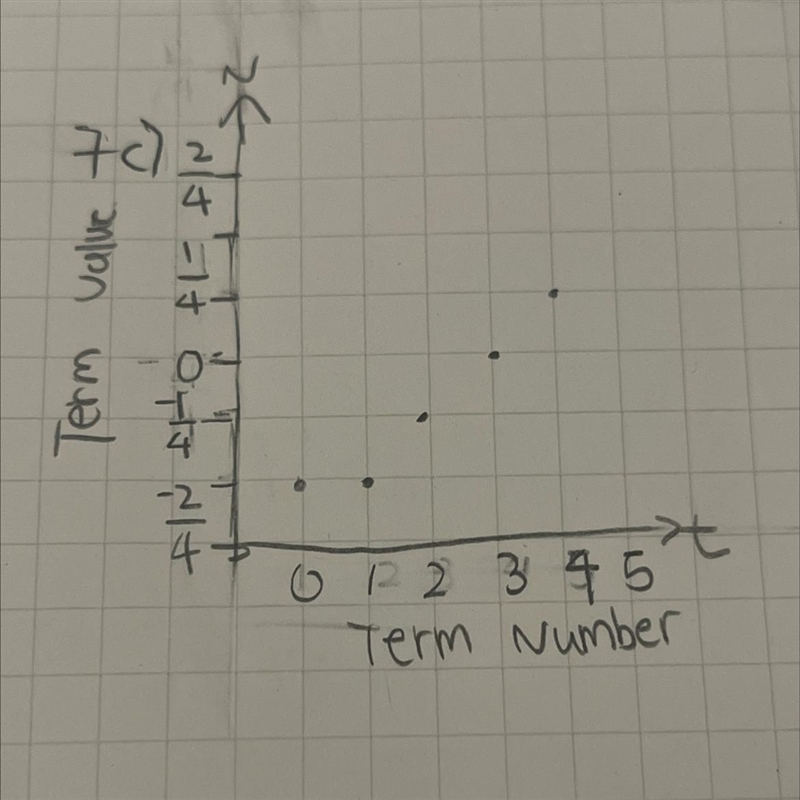 1) Is the pattern linear? If yes, state the initial value and constant rate 2) Is-example-1