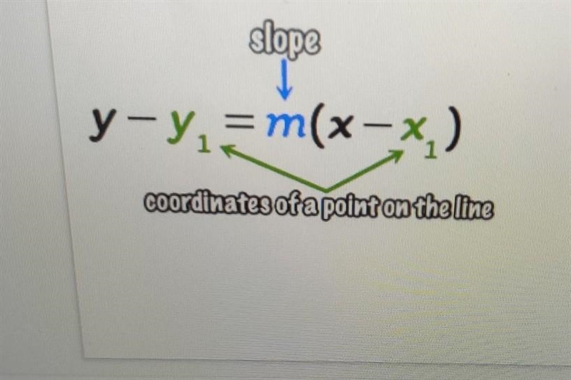 Given the line y=3x+4 write the equation of a line in slope intercept form which is-example-1