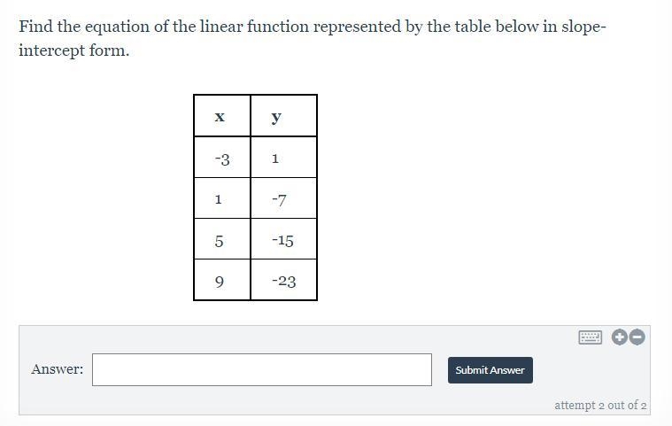 Find the equation for the given table-example-1