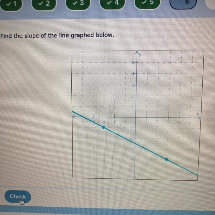 Find the slope of the line graphed below.-example-1