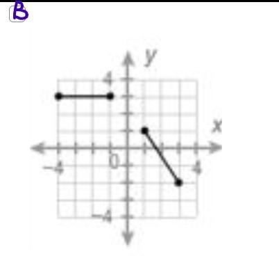 Which relations are functions? Choose all answers that are correct:-example-2