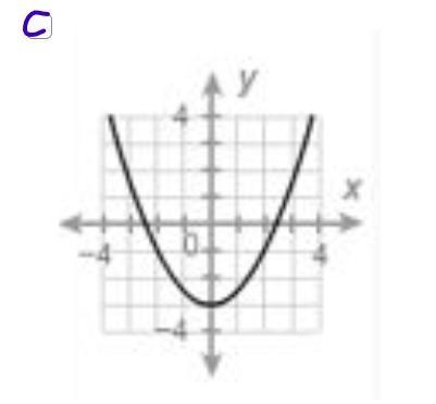 Which relations are functions? Choose all answers that are correct:-example-3