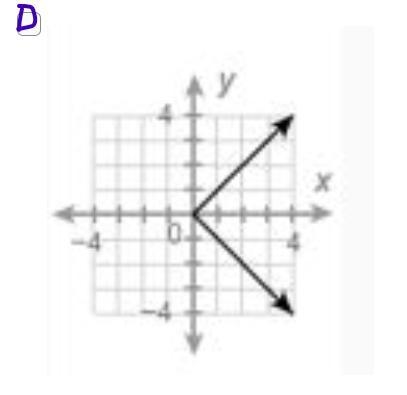 Which relations are functions? Choose all answers that are correct:-example-4