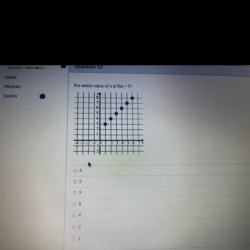 For which value of x is f(x)=7-example-1