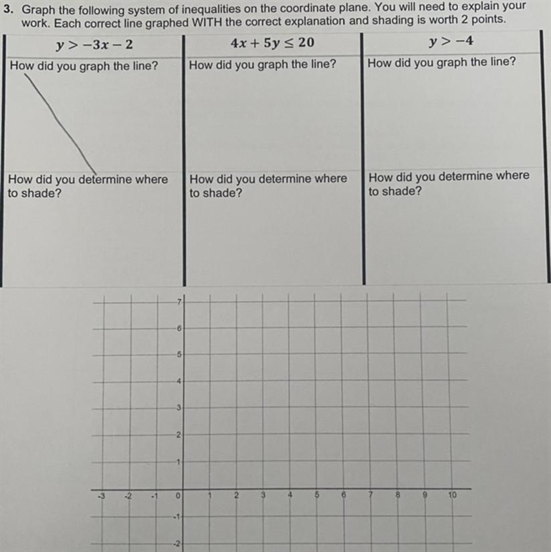 Graph the following system of inequalities on the coordinate plane. You will need-example-1