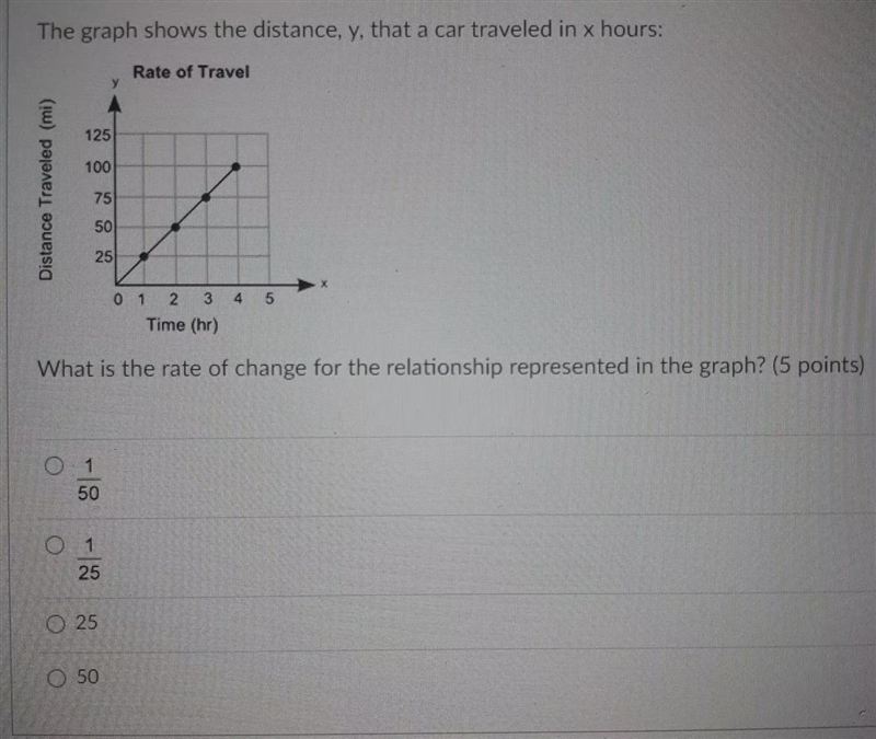 The graph shows the distance, y, that a car traveled in x hours: Rate of Travel 125 100 Distance-example-1