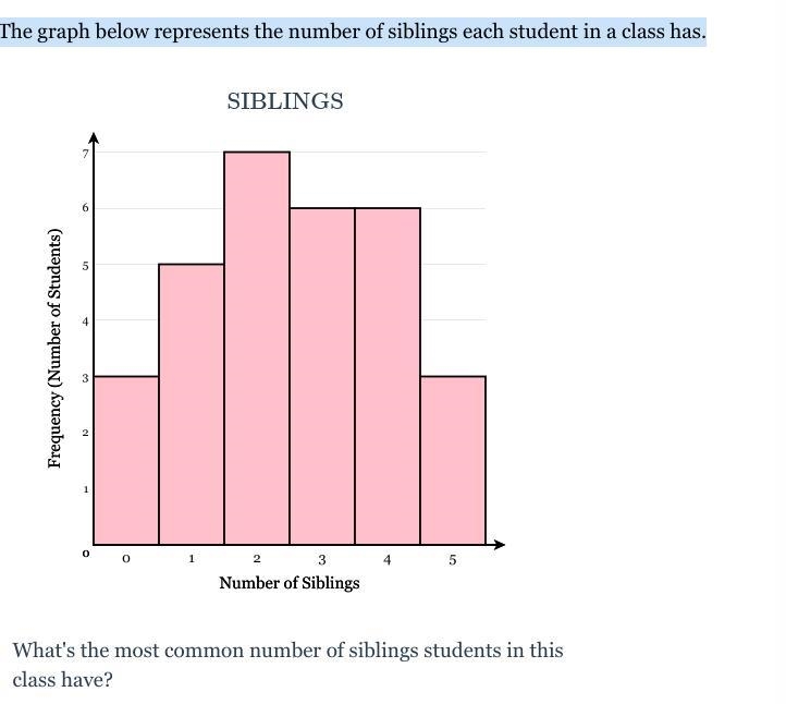 What's the most common number of siblings students in this class have?-example-1