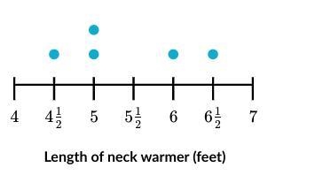 The shortest warmer was blue. The two longest warmers were pink. How much longer was-example-1