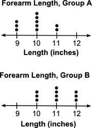 Help plssssss (look at bottom for image The two dot plots below compare the forearm-example-1