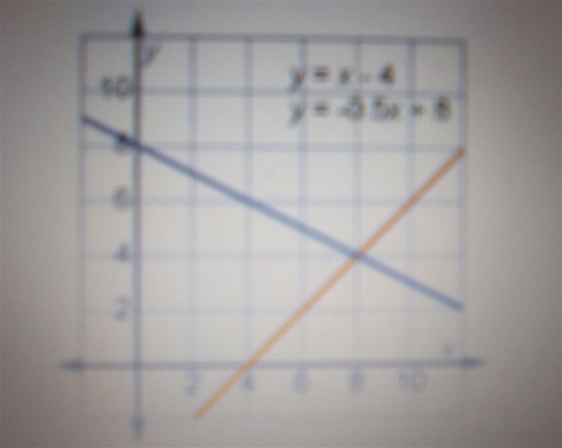 What is the solution to this system of equations? Those equations in the corner are-example-1