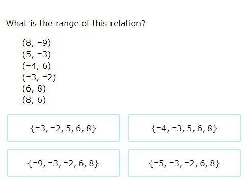 What is the range of this relation?-example-1