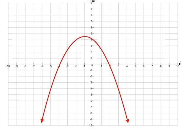 What are the zeros of the following function?-example-1