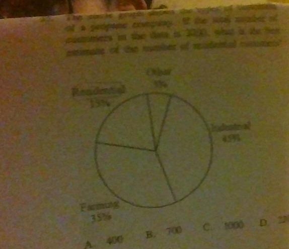 The circle graph shows the types of customers of a propane company .If the total number-example-1