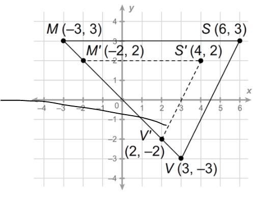 Is Triangle M'S'V' a reduction or an enlargement of the original Triangle MSV?-example-1