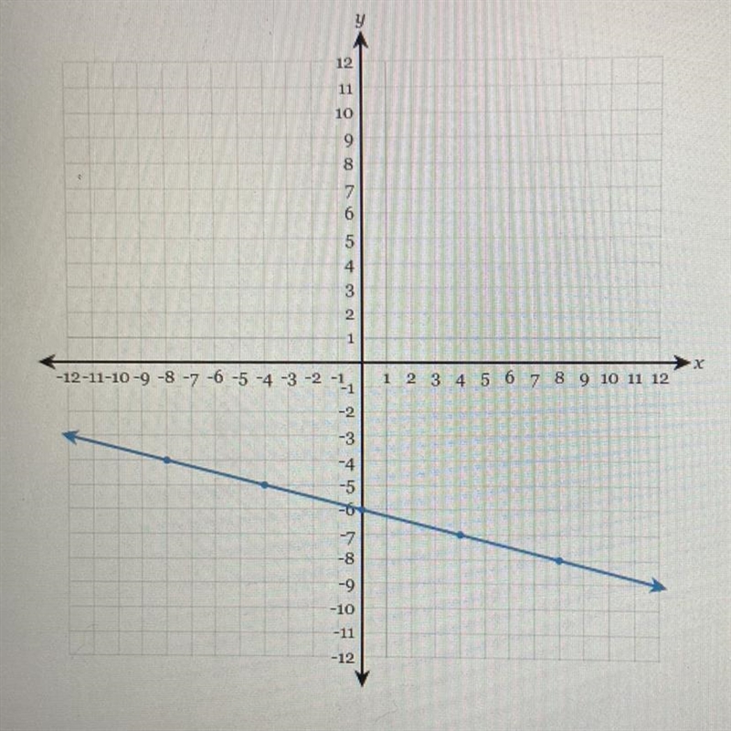 HURRY!!! Write the equation of the line in fully simplified slope-intercept form.-example-1