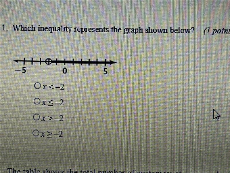 Which inequality represebts the graph shown below-example-1