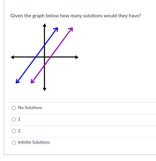 Given the graph below how many solutions would they have?-example-1