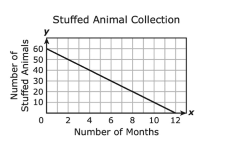 Determine the constant rate of change from the graph below:-example-1