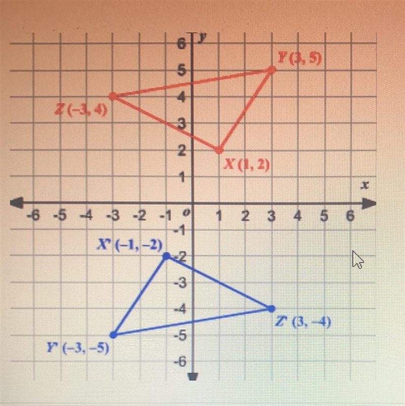 IMPORTANT HELPP What type of transformation is this? Be specific-example-1