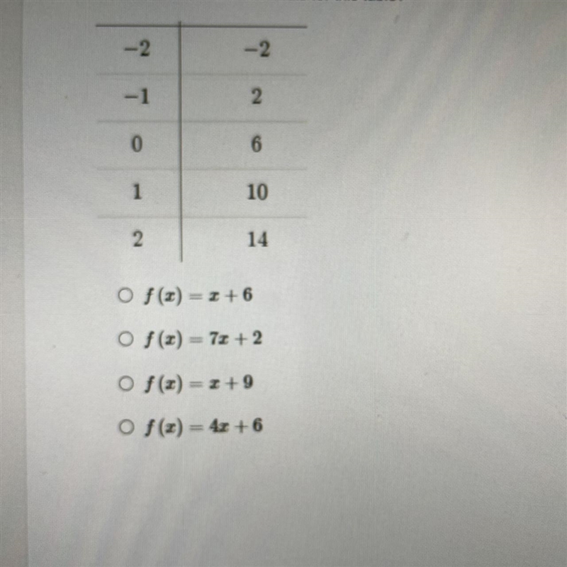 HELP ASAP What is the linear function rule for this table?-example-1